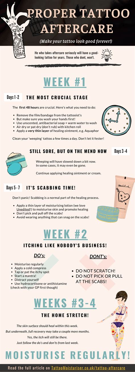 Tattoo aftercare routine
